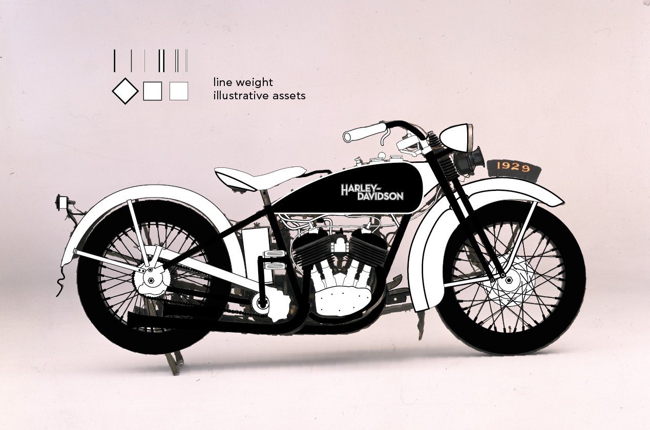 Illustrative process of Harley-Davidson bike